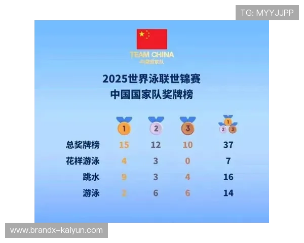 中国队在新加坡世锦赛闭幕斩获12枚奖牌 位居奖牌榜第二