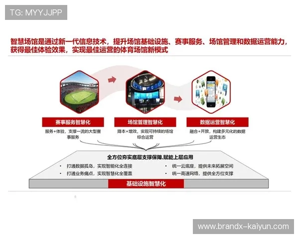 体育服务供应链建立应急机制应对突发情况