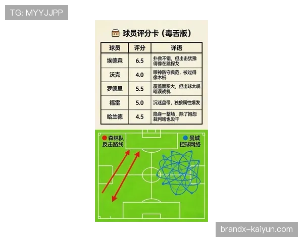 战术史回顾:追溯2016至2026十年间,英超从双前锋到“伪九号”的战术变迁。 战术史回顾:追溯2016至2026十年间,英超从双前锋到“伪九号”的战术变迁。